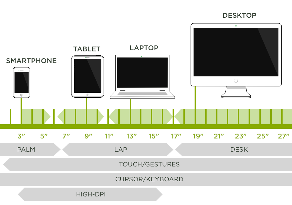 unified devices